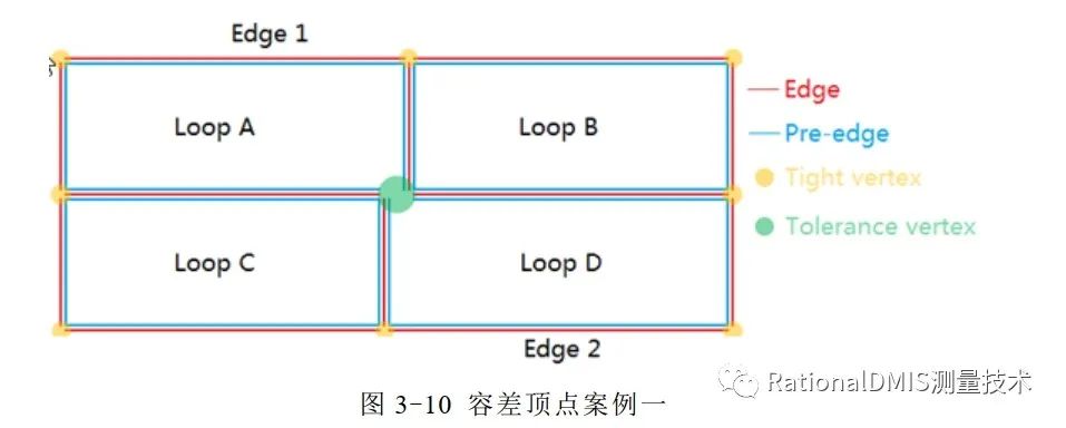 ansysspaceclaim只有线条